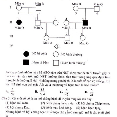 SÁCH CÔNG PHÁ ĐỀ THI TRUNG HỌC PHỔ THÔNG QUỐC GIA SINH HỌC_KV