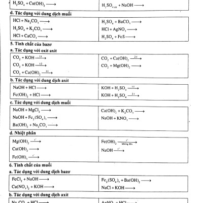 Phát Triển Tư Duy Sáng Tạo Giải Nhanh Bài Tập Trắc Nghiệm Hóa Học 10