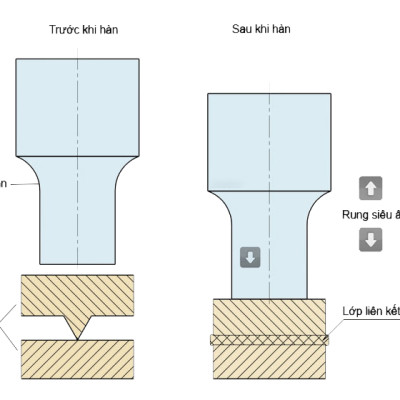 Máy hàn siêu âm Rama RS-63 công suất 2000W- Hàng chính hãng