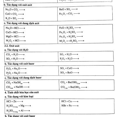 Phát Triển Tư Duy Sáng Tạo Giải Nhanh Bài Tập Trắc Nghiệm Hóa Học 10