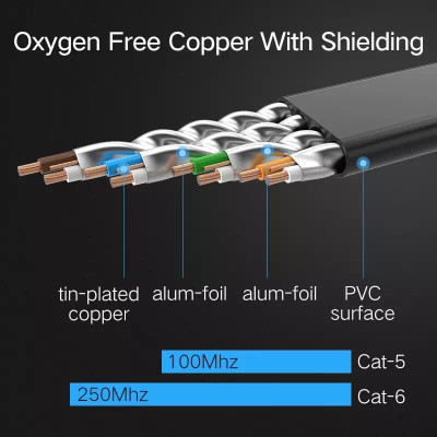 Ugreen UG50178NW102TK 10M màu Đen Cáp mạng LAN CAT6 dây dẹt - HÀNG CHÍNH HÃNG