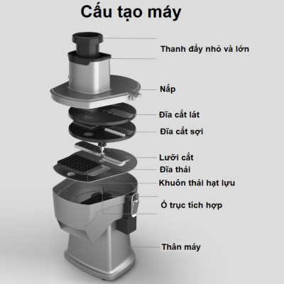 Máy thái rau củ quả đa năng, thái lát, thái sợi, thái hạt lựu Thương hiệu Mỹ cao cấp Septree GJ807 & GJ817 - Hàng Nhập Khẩu (Bảo Hành 12 Tháng)