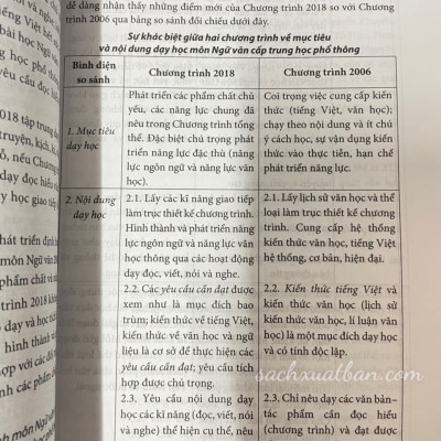 Sách Hướng Dẫn Dạy Học Môn Ngữ Văn Trung Học Phổ Thông Theo Chương Trình Giáo Dục Phổ Thông Mới