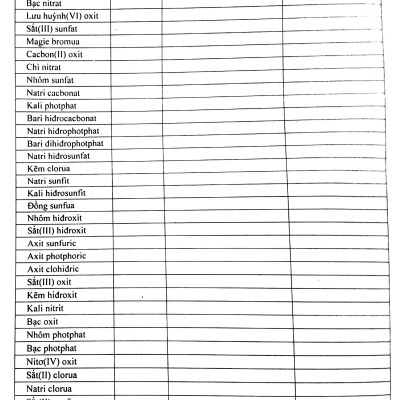 Phát Triển Tư Duy Sáng Tạo Giải Nhanh Bài Tập Trắc Nghiệm Hóa Học 10