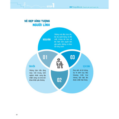 Sách 3 Step - Tiết lộ bí quyết 3 bước đạt điểm 8+ Ngữ Văn