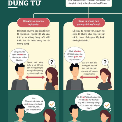 Sách - Đột Phá Tư Duy Ngữ Văn 10 - Tập 1 (Theo Bộ Sách Cánh Diều)