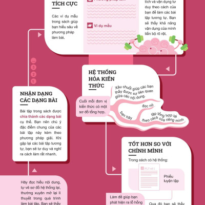 Sách - Đột Phá Tư Duy Ngữ Văn 10 - Tập 1 (Theo Bộ Sách Cánh Diều)