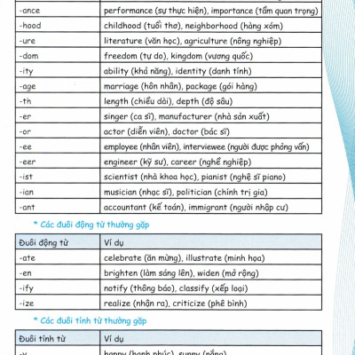 Notebook Luyện Thi Môn Tiếng Anh Vào Lớp 10 (Dùng Chung Cho Các Bộ SGK Hiện Hành) - HA