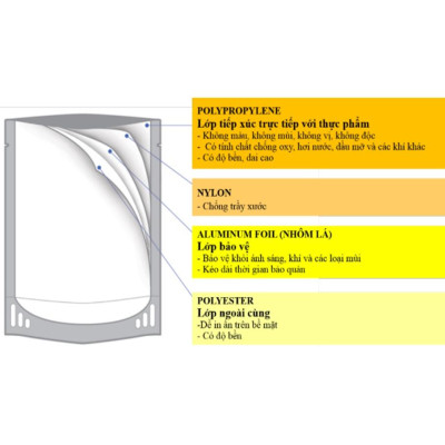 Thùng 30 Gói Cháo Bổ Dưỡng Sài Gòn Food Tổ Yến Cá Hồi 240g