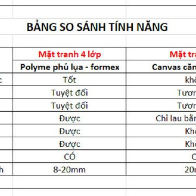 Tranh động lực trang trí phòng làm việc - Work hard in silence let your success be your noise - E093