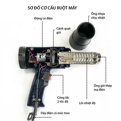 Máy Khò Nhiệt Thổi Hơi Nóng Đa Năng Công Suất Lớn – Dán Decal, Màng Co, Uốn Ống Nước Hiệu Quả