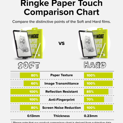 [Combo 2] Dán màn hình dành cho iPad Air 6 M3/M2 RINGKE Paper Touch Film - Hàng Chính Hãng