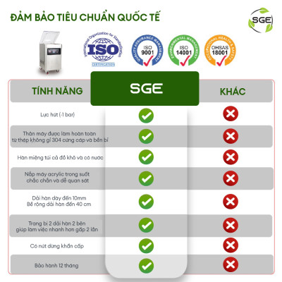 Máy hút chân không công nghiệp kiểu buồng VCC03, hàng chính hãng Thailand. Dùng cho hộ kinh doanh, doanh nghiệp hút chân không sản phẩm số lượng lớn.