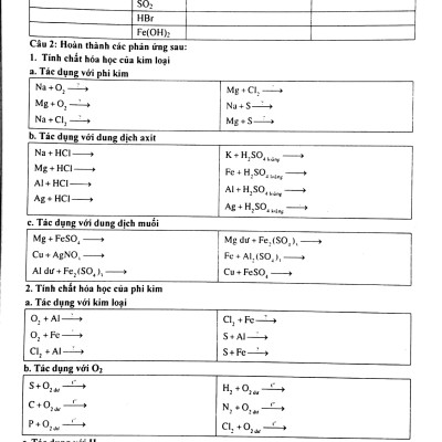 Phát Triển Tư Duy Sáng Tạo Giải Nhanh Bài Tập Trắc Nghiệm Hóa Học 10