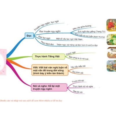 Combo Làm chủ  kiến thức ngữ văn lớp 7 ( Tập 1 + Tập 2 )