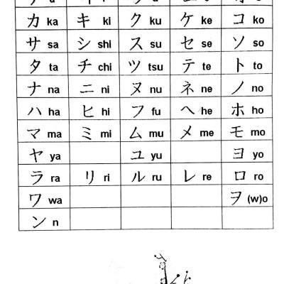 Ngữ Pháp Tiếng Nhật Hiện Đại Sơ Cấp