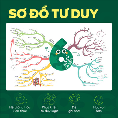 Sách – Đột phá tư duy Toán 9  – Dùng chung cho các bộ SGK  – Chương trình mới