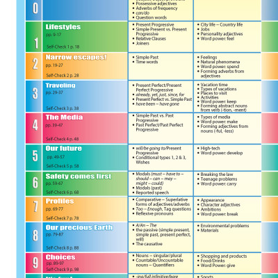 Achievers Grade 8 Student
