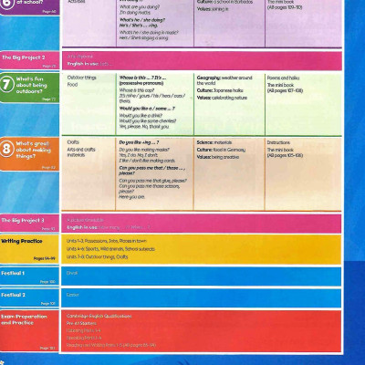 Bright Ideas: Level 2: Pack (Class Book And App)