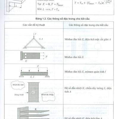 Phân Tích Thiết Kế Và Mô Phỏng Động Lực Học Cơ Cấu Máy