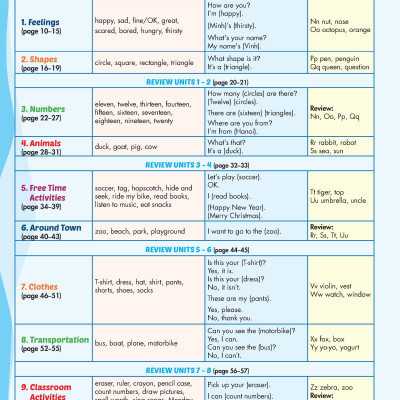 Tiếng Anh 2 i-Learn Smart Start - Gói số hóa giáo dục siêu tiết kiệm (SB, WB, NB, Digital Pack)