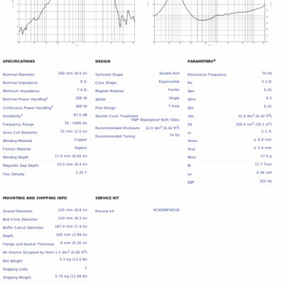 Loa Rời 2 Tấc B&C SPEAKERS - ITALIA 8FW51 ( 1 cái) – Hàng Chính Hãng