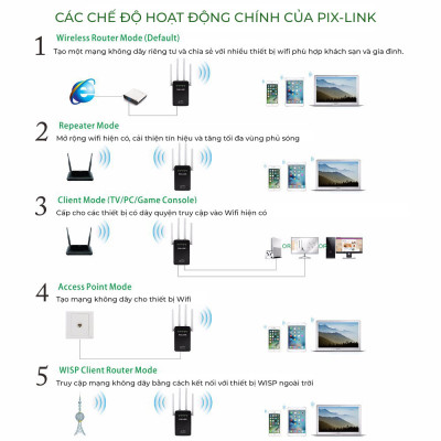 Kích sóng wifi tốc độ cao 4 râu 300M PIX LINK LV-WR09 thiết bị kích sóng phủ rộng giải pháp cho mạng yếu, kết nối đến 50M cực nhanh, cài đặt dễ dàng - Hàng chính hãng
