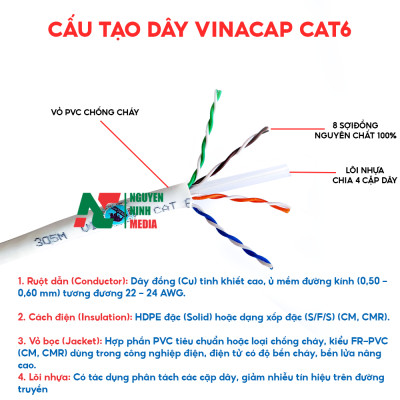 Dây Mạng Vinacap Cat6 UTP Lõi Đồng Nguyên Chất - Hàng Chính Hãng (Bán lẻ mét)