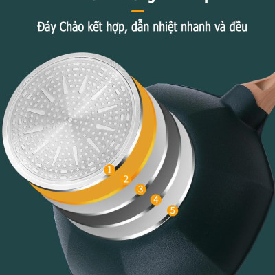 Chảo chống dính Kata CX32 dạng sâu lòng Sao Hồi siêu lớn 32cm, tráng mịn, không kén bếp, sử dụng được với bếp từ, hàng chính hãng