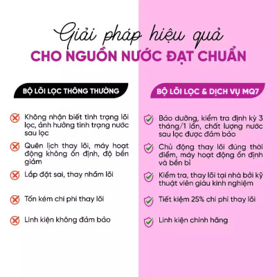 [ MQ7 ] Combo lõi lọc nước + miễn phí gói dịch vụ bảo dưỡng và thay thế tại nhà định kỳ 4 lần/1 năm