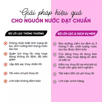 [ MD9 ] Combo lõi lọc nước + miễn phí gói dịch vụ bảo dưỡng và thay thế tại nhà định kỳ 4 lần/1 năm - Hàng chính hãng Mutosi