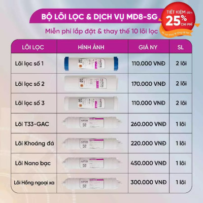 [ MD8-SG ] Combo lõi lọc nước + miễn phí gói dịch vụ bảo dưỡng và thay thế tại nhà định kỳ 2 lần/năm - Hàng chính hãng Mutosi