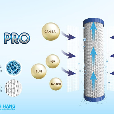 Combo 3 Lõi Lọc Thô KAROFI SMAX PRO 1,2,3 - Hàng Chính Hãng
