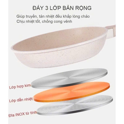 Chảo Chống Dính Bếp Từ Vân Đá Kiểu Nhật 20-30cm, Đáy Từ Ceramic Cán Gỗ [Hàng Loại Một] - HÀNG CHÍNH HÃNG MINIIN