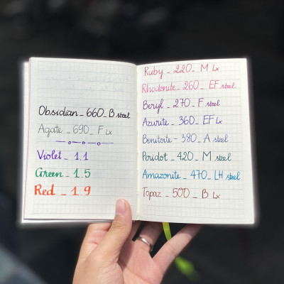 Sổ Tay Lamy B3 Notebook Softcover A5 White 4034271