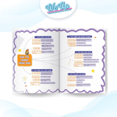 BỘ SÁCH LỚP 6: Sổ Mindmap 5 môn Toán Văn Anh Lí Hóa + 500 Bài tập Toán Văn Anh