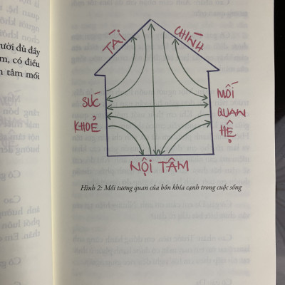 Sách - Hạnh phúc đủ làm chủ cuộc đời