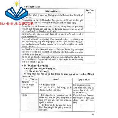 Sách - Hướng Dẫn Học Và Làm Bài Làm Văn Ngữ Văn 8 Tập 2 ( Bám sát SGK Kết Nối Tri Thức Với Cuộc Sống )