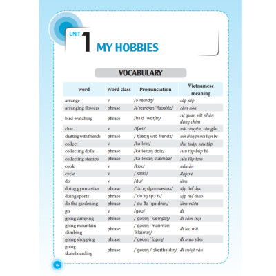 GLOBAL SUCCESS Trọng Tâm Ngữ Pháp Tiếng Anh Lớp 7 Tập 1 (Tái Bản 3)