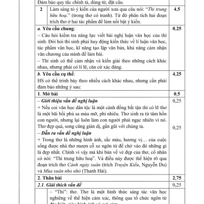 LUYỆN KĨ NĂNG GIẢI ĐỀ HỌC SINH GIỎI LỚP 9 VÀ ÔN THI VÀO LỚP 10 CHUYÊN MÔN NGỮ VĂN (Theo định hướng phát triển năng lực)