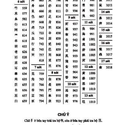 Hán Việt Tự Điển - Bìa Cứng (Tái Bản 2024)