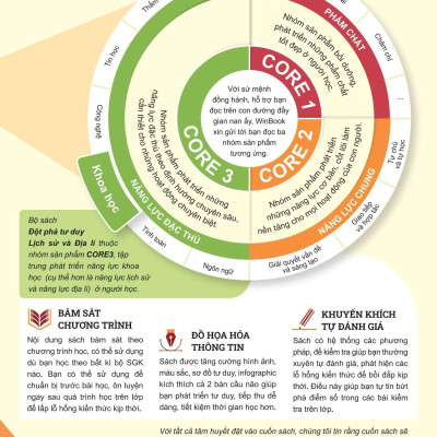 Sách - Đột Phá Tư Duy Lịch Sử Và Địa Lí 8 - Tập 1