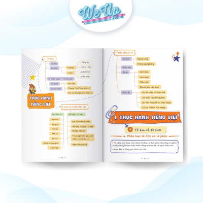 Sách lớp 6 - Mindmap kiến thức Toán Văn Anh Lí Hóa lớp 6, Dễ hiểu - làm bài nhanh