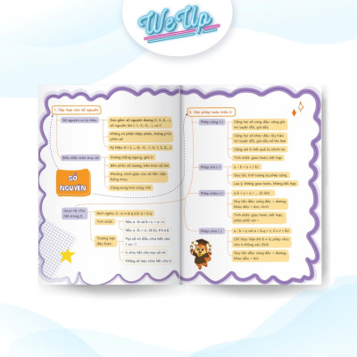 Sách lớp 6 - Mindmap kiến thức Toán Văn Anh Lí Hóa lớp 6, Dễ hiểu - làm bài nhanh