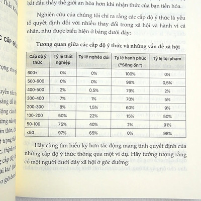 Sách - Bản Đồ Về Ý Thức - Giải Mã Trường Năng Lượng Khai Phá Sức Mạnh Phi Thường Trong Con Người Bạn - MCBooks