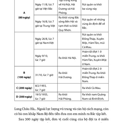 Hỏi Đáp Lịch Sử Việt Nam, Tập 8: Cuộc Kháng Chiến Chống Mỹ Cứu Nước (1954 - 1965)
