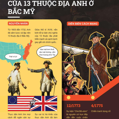 Sách - Đột Phá Tư Duy Lịch Sử Và Địa Lí 8 - Tập 1