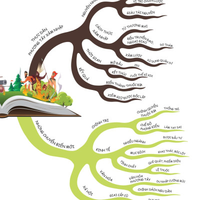 Sách - Đột Phá Tư Duy Lịch Sử Và Địa Lí 8 - Tập 1