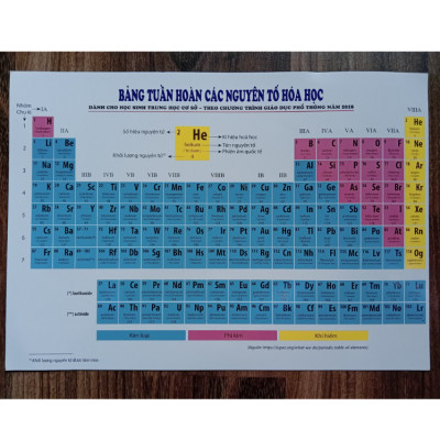 Sách - Bảng tuần hoàn các nguyên tố Hóa học ( Theo công bố mới nhất của IUPAC ) XB 4.2022 NXBGD