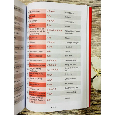 Sách -Combo:Từ điển Tiếng Trung công xưởng+Ở đây có tặng vitamin tâm hồn+DVD tài liệu